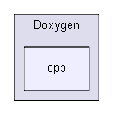 Doxygen/cpp