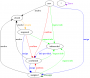 cppdev:cafuticketworkflow-graphviz.png